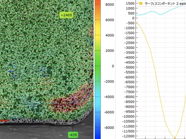 Strain analysis of Dropping test of Smartphone (DIC)