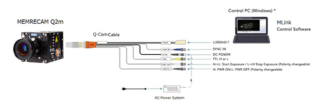 Example single camera system configuration