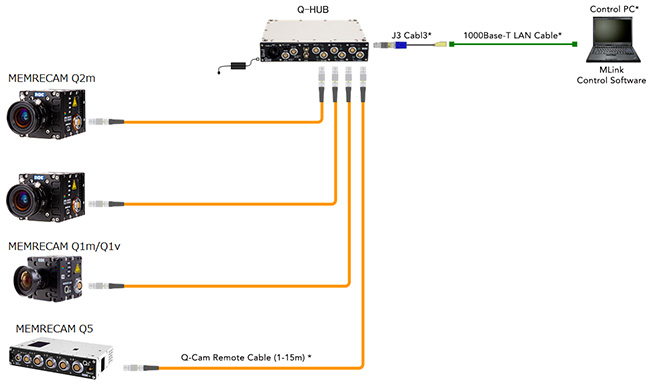 Example multi-headed camera system configuration