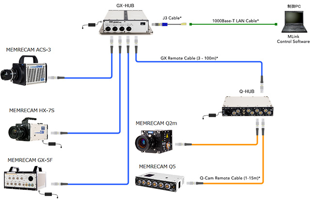 nac MEMRECAM Q2m High Speed Camera Systems