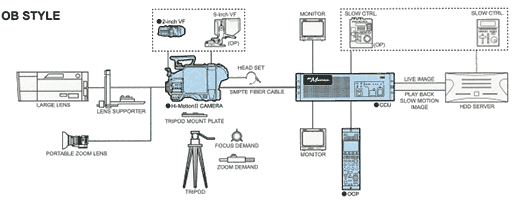 Hi-Motion in OB application